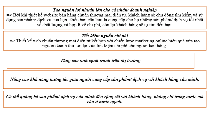 loi-ich-thiet-ke-web-chuan-TMDT